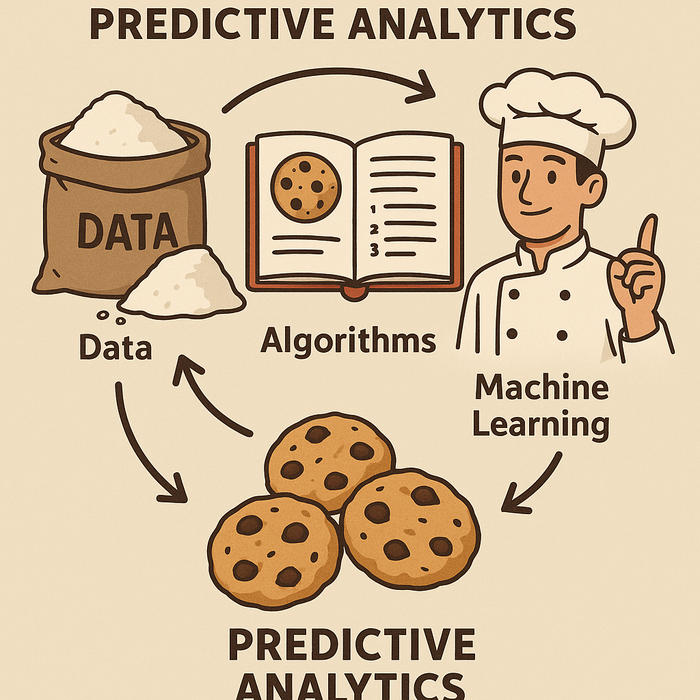 AI-Driven Predictive Analytics Boost Your Business Success