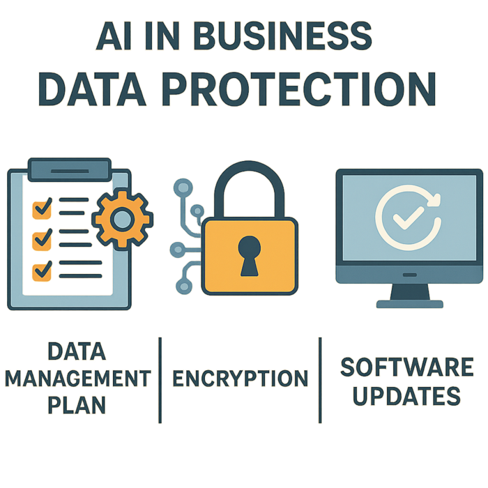 Data Privacy and Security for AI-Driven Businesses-1