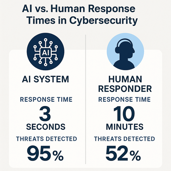 AI-Powered Cybersecurity Transforming Business Protection
