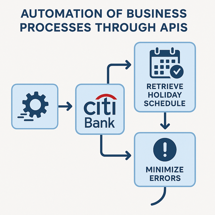 Innovative Business Development Powered by APIs Efficiency