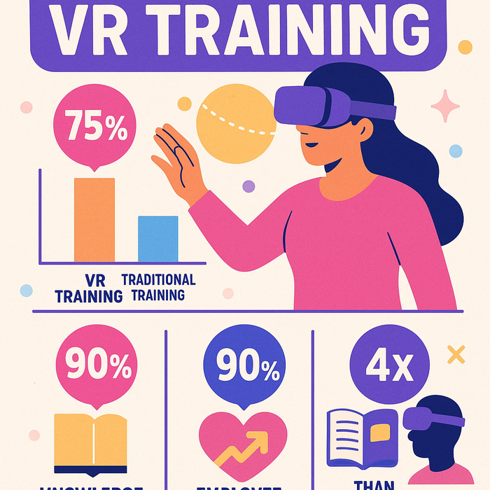 Revolutionizing Employee Training with Virtual Reality-3