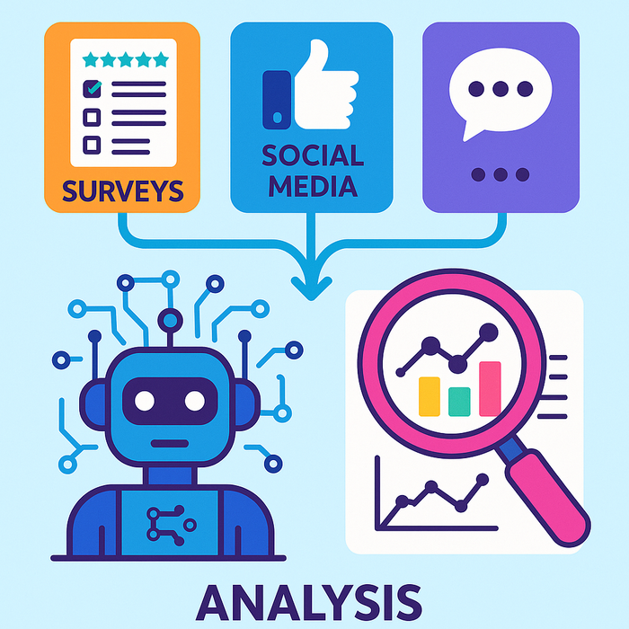 AI feedback collection process